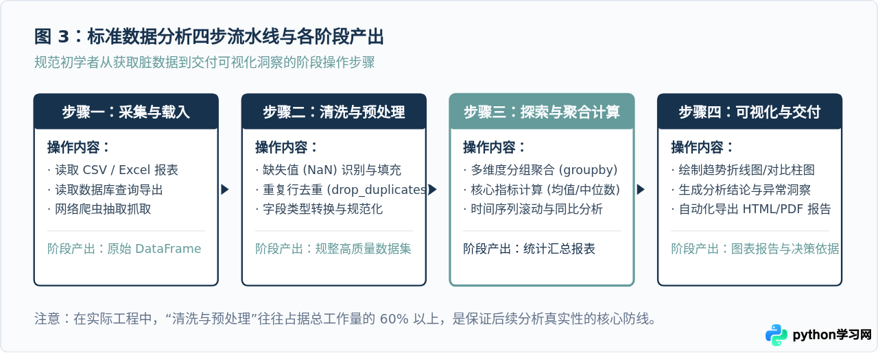 Python能做什么？初学者必知的Web开发与数据分析应用