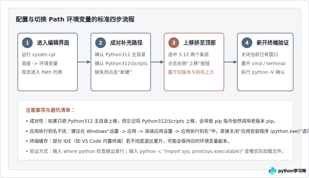 Windows多版本Python共存时，怎么正确配置环境变量与切换默认版本