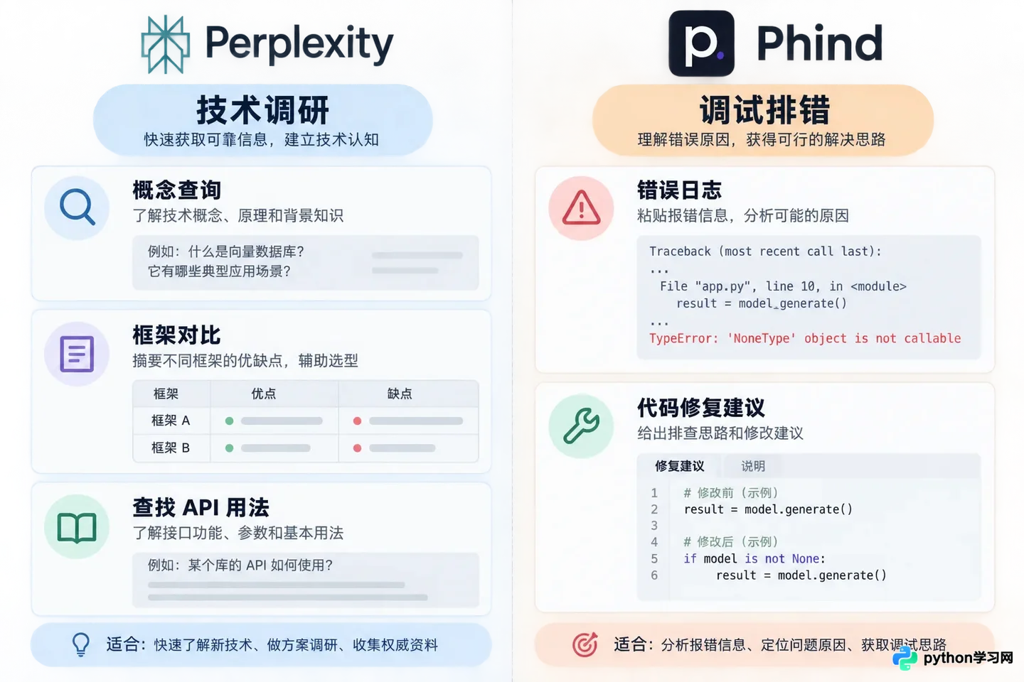 程序员查代码用哪个AI搜索?Perplexity与Phind效率对比