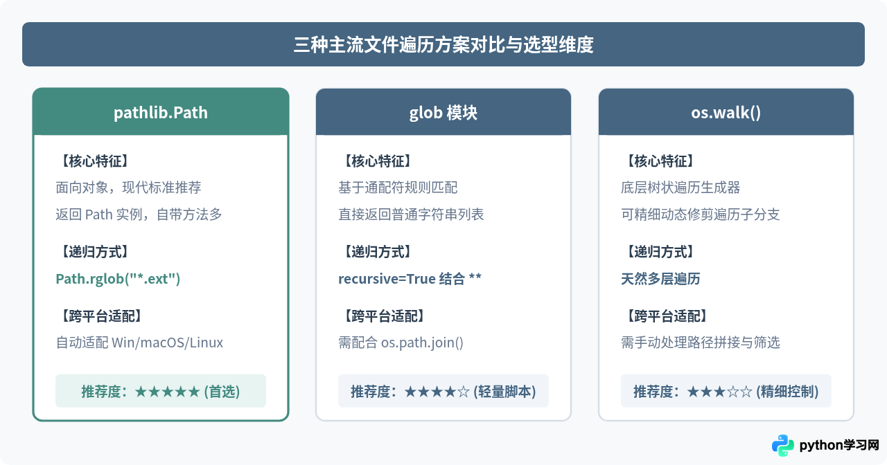 Python批量读取文件夹下所有指定格式文件