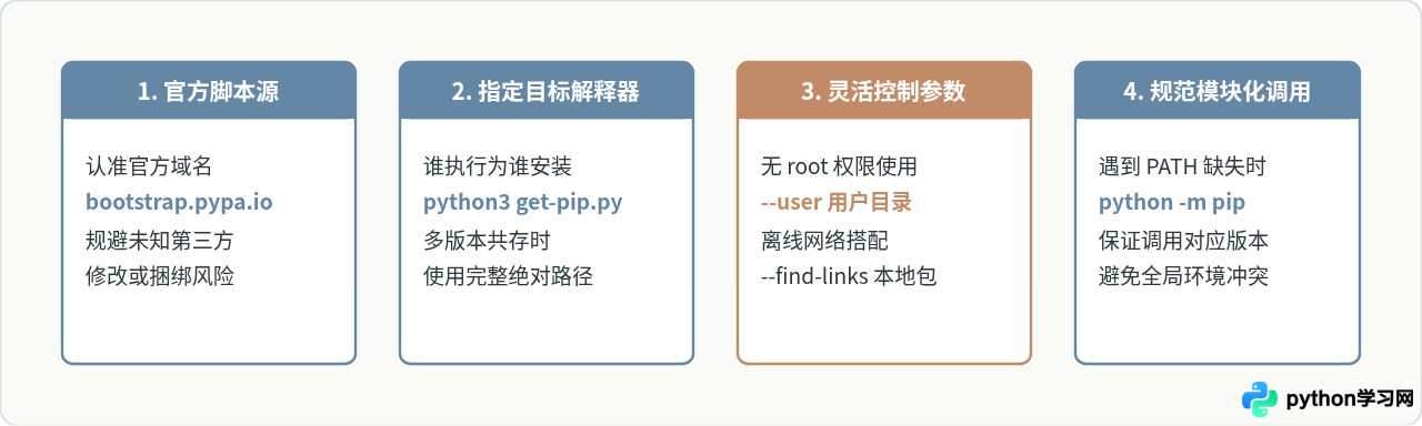 怎么使用get-pip.py脚本手动安装Python pip