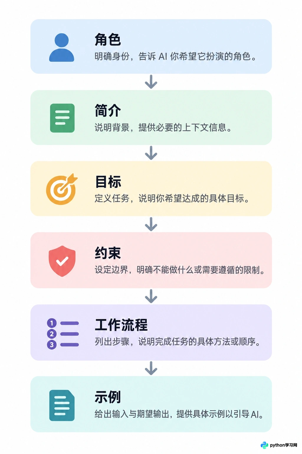 扣子AI提示词怎么写更有效?System Prompt编写策略与模板