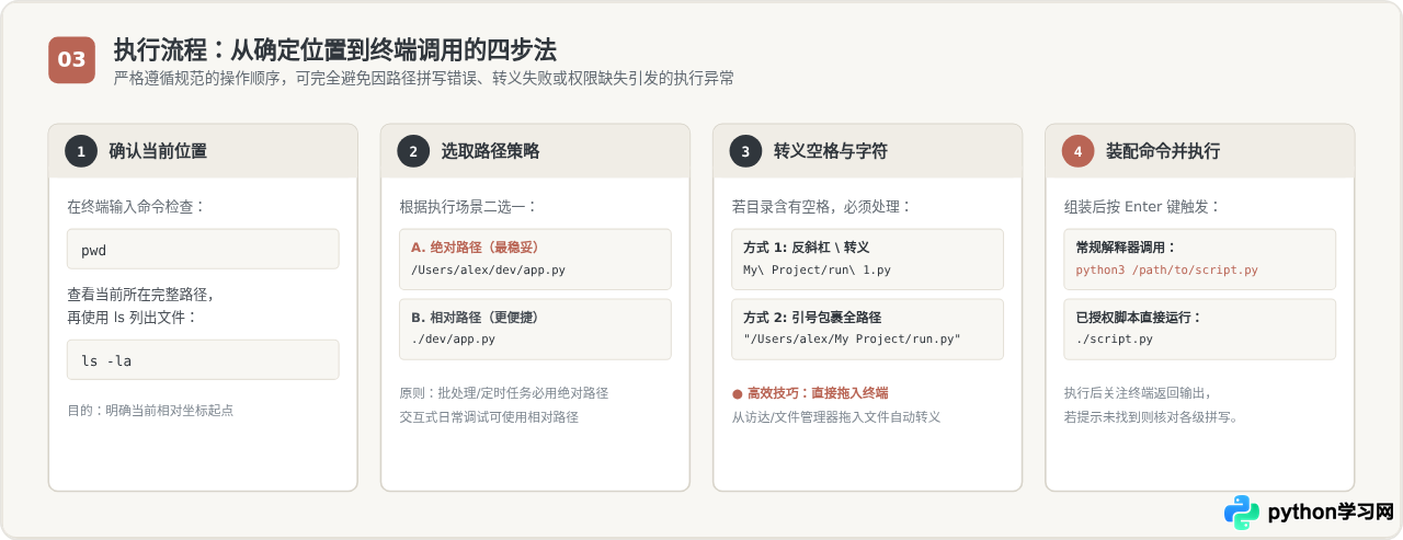 macOS和Linux下通过终端执行Python脚本的路径写法