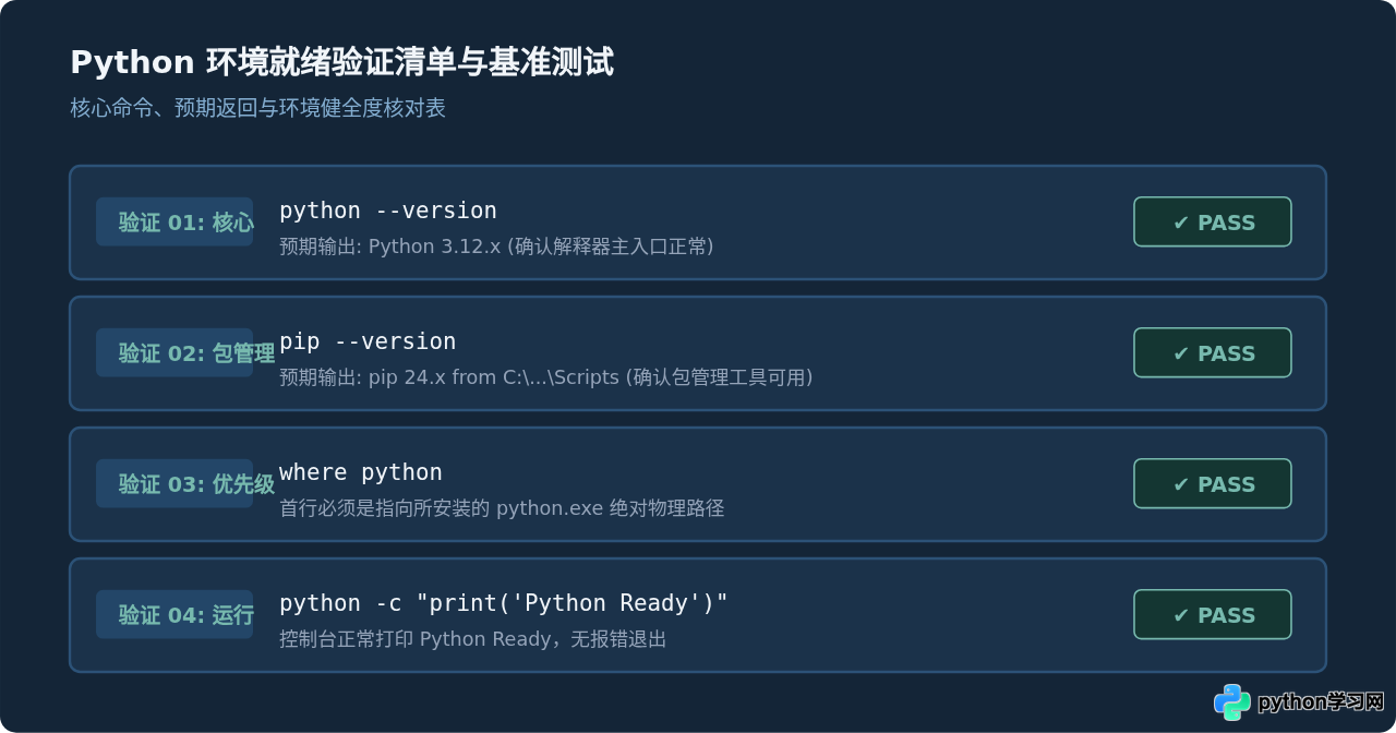 Windows系统Python安装教程：配置环境变量与验证步骤