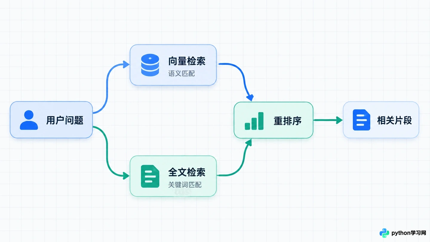 基于RAGFlow构建企业知识库：可视化工作流编排实战