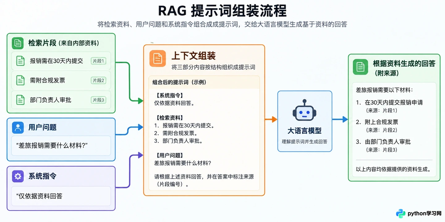 RAG知识库是什么:原理、架构与核心作用解析