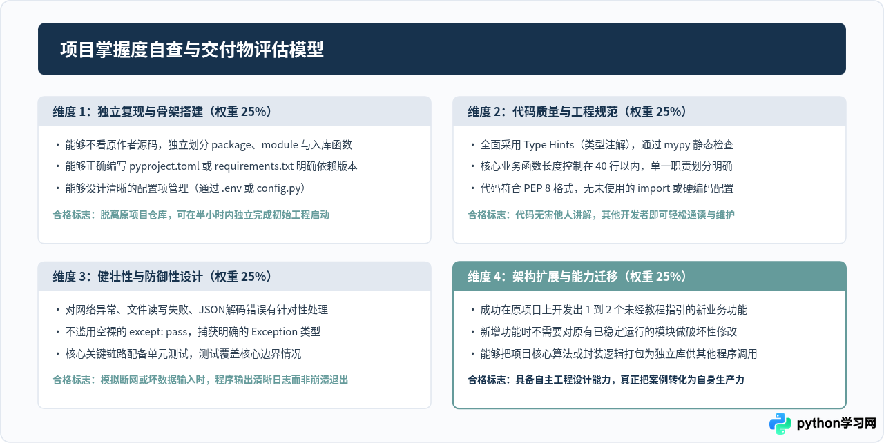 想通过实战项目提升Python能力？这些网站提供完整案例练习