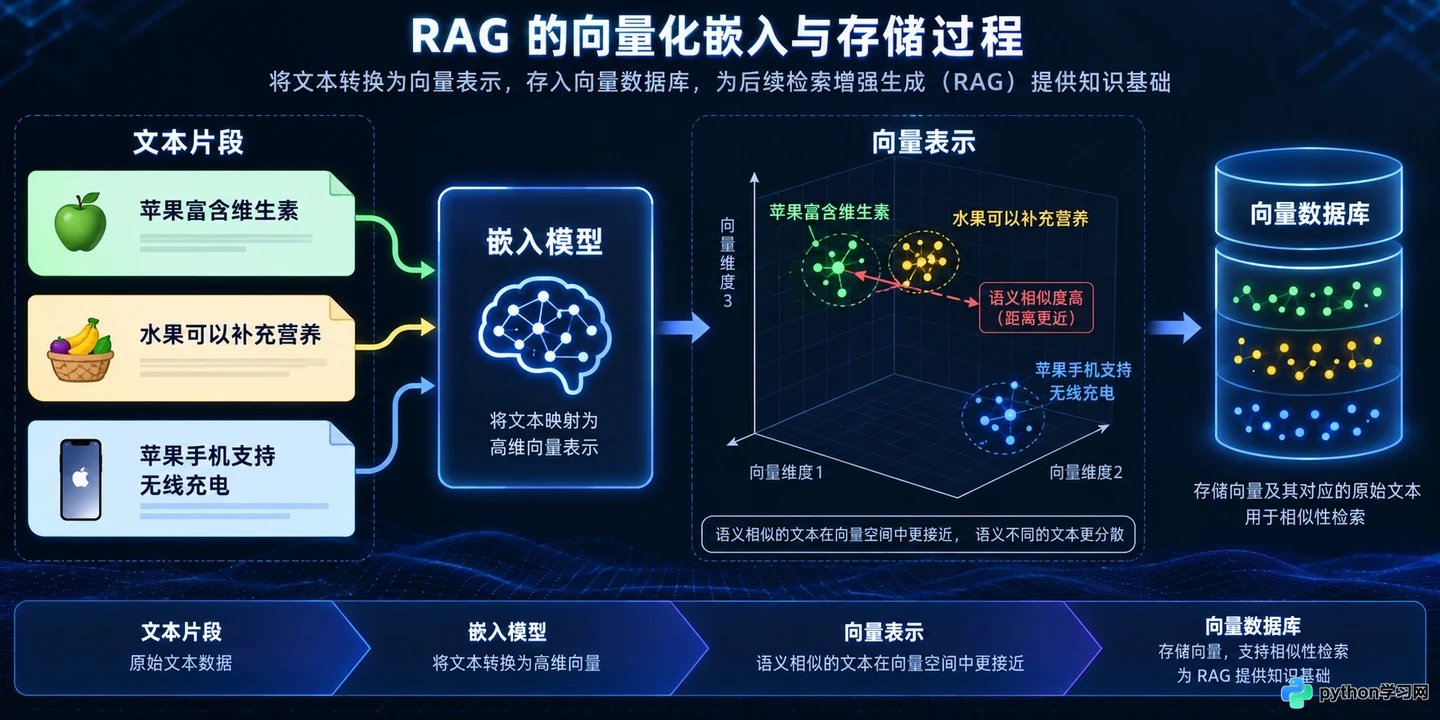 RAG知识库是什么:原理、架构与核心作用解析