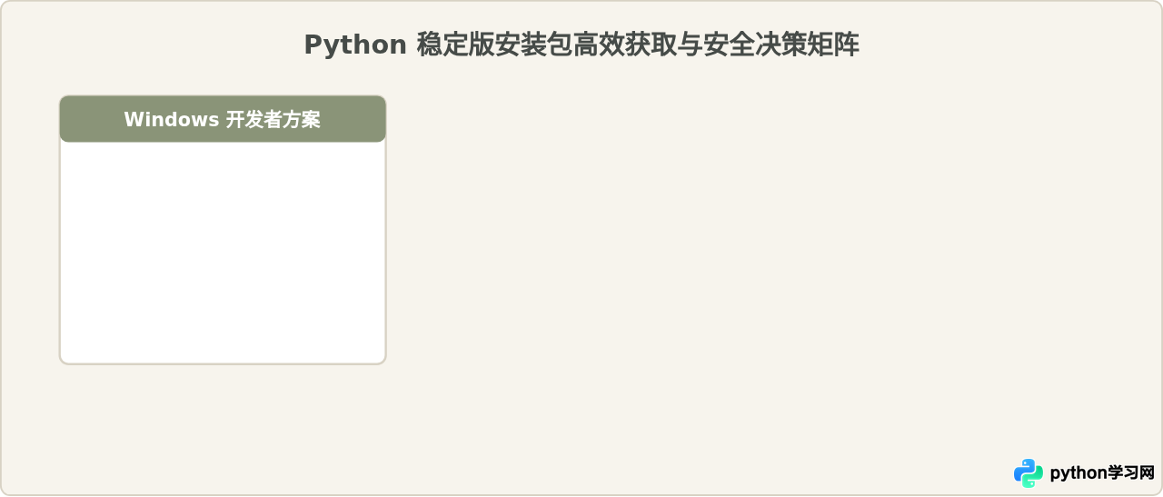 国内网络环境下怎么加速下载Python稳定版安装包