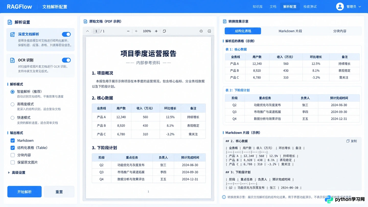 基于RAGFlow构建企业知识库：可视化工作流编排实战