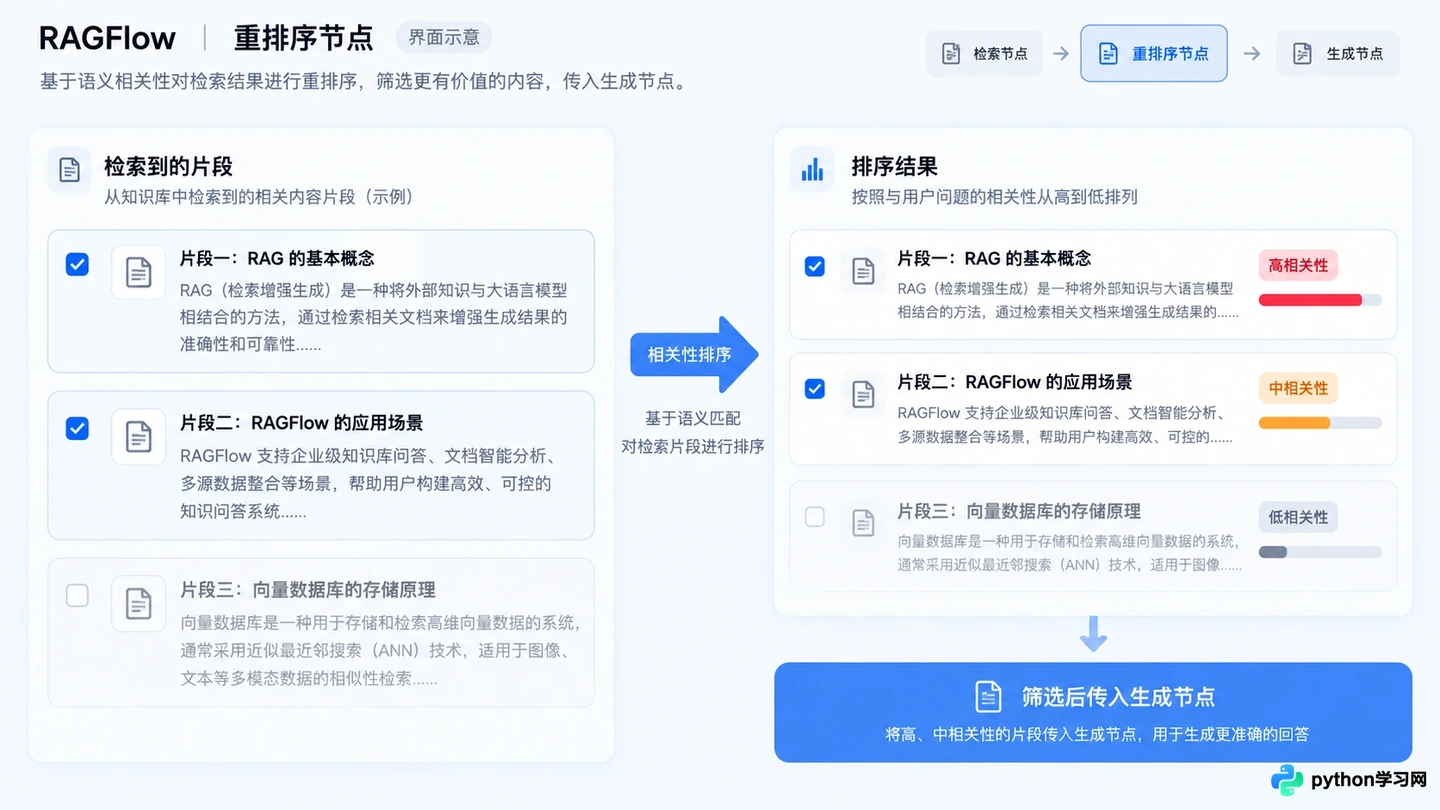 基于RAGFlow构建企业知识库：可视化工作流编排实战