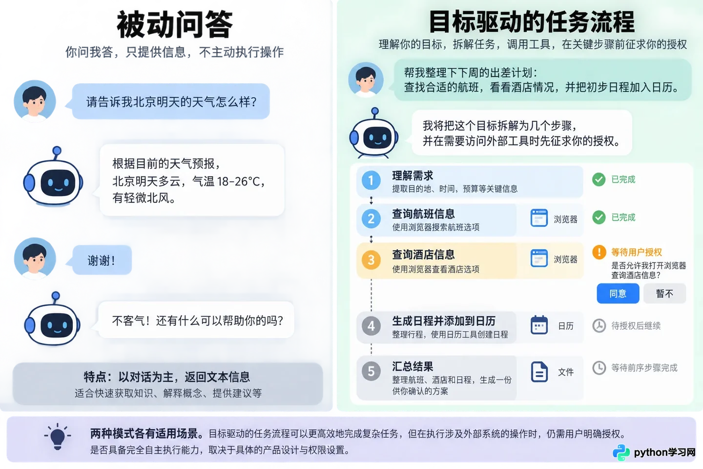 AI智能体有哪些真实应用场景?从自动编程到个人助理