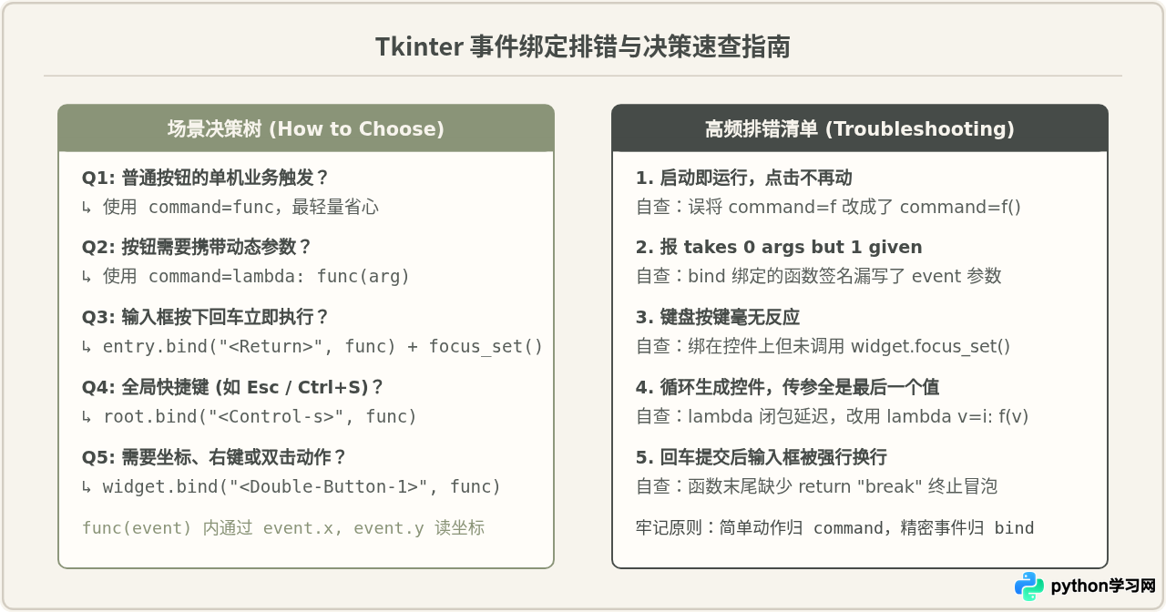 Python Tkinter事件绑定：怎么处理按钮点击与键盘输入