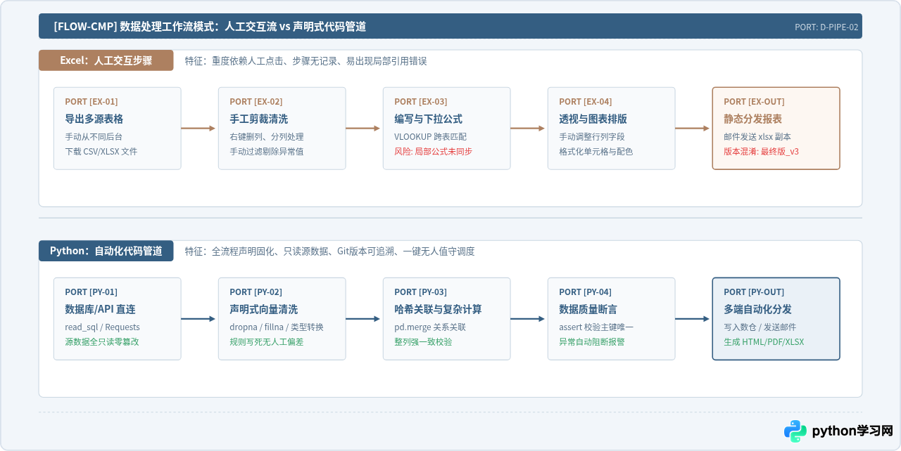 Python数据分析相比Excel有什么优势：工具特点与局限性对比