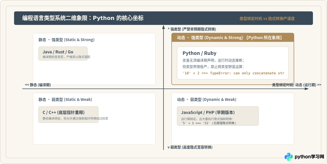 Python是什么编程语言：核心特性与定位解析