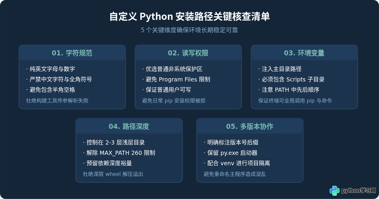 自定义Python安装路径时需要注意什么
