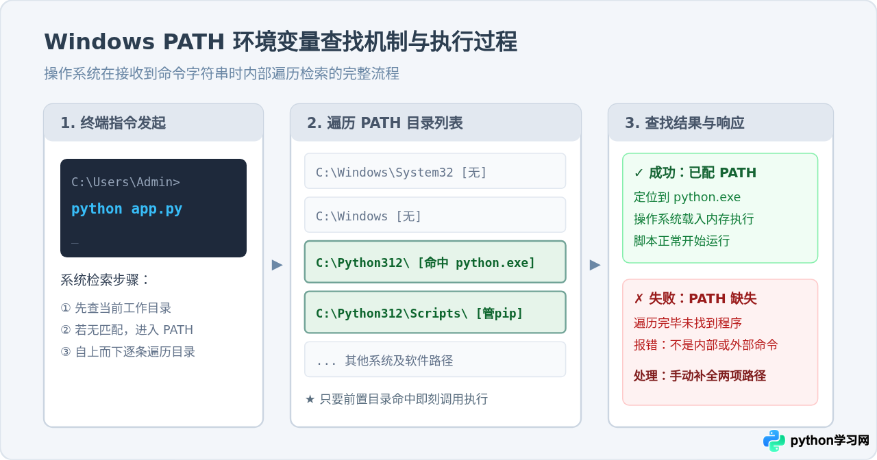 Windows系统Python下载安装与环境变量配置教程