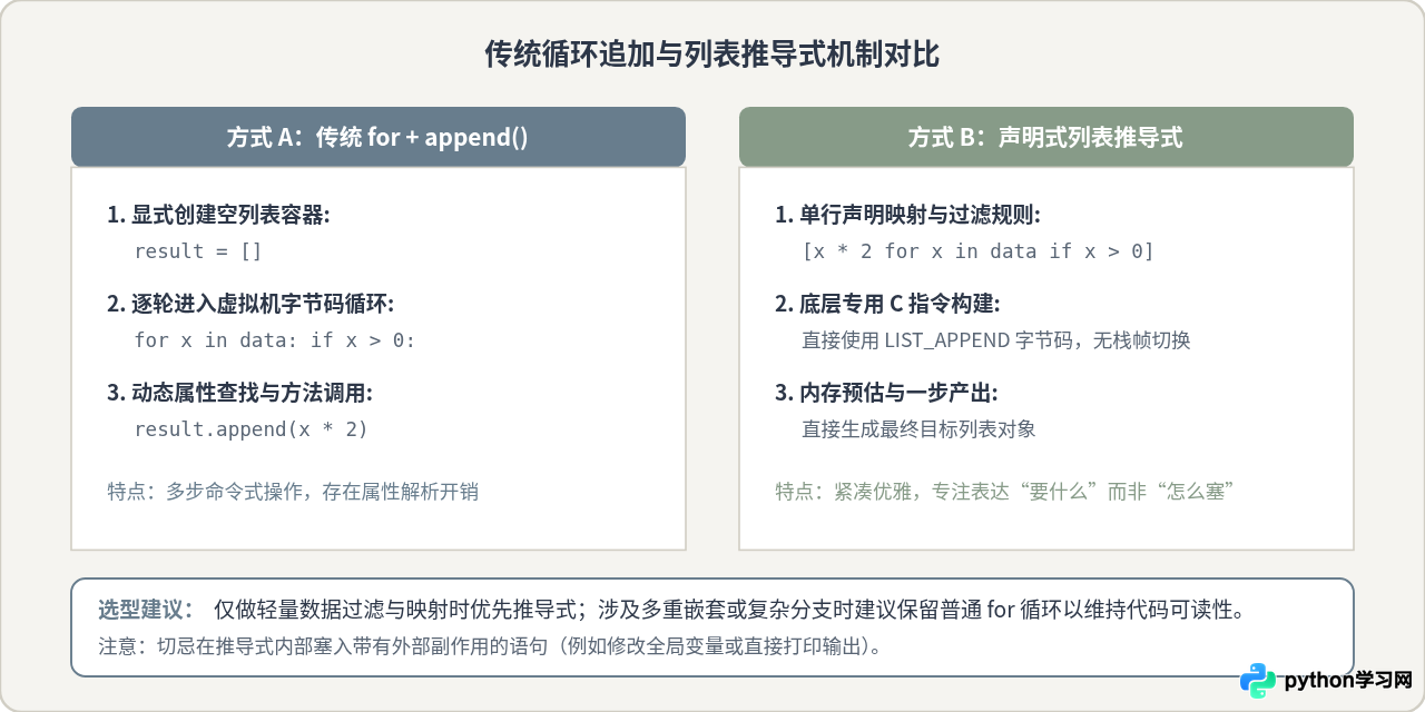 Python新手必知的10大基础语法结构
