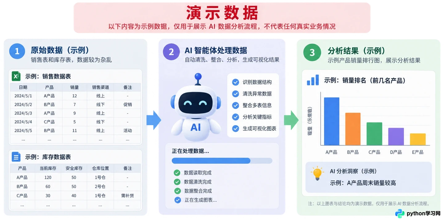 AI智能体有哪些真实应用场景?从自动编程到个人助理