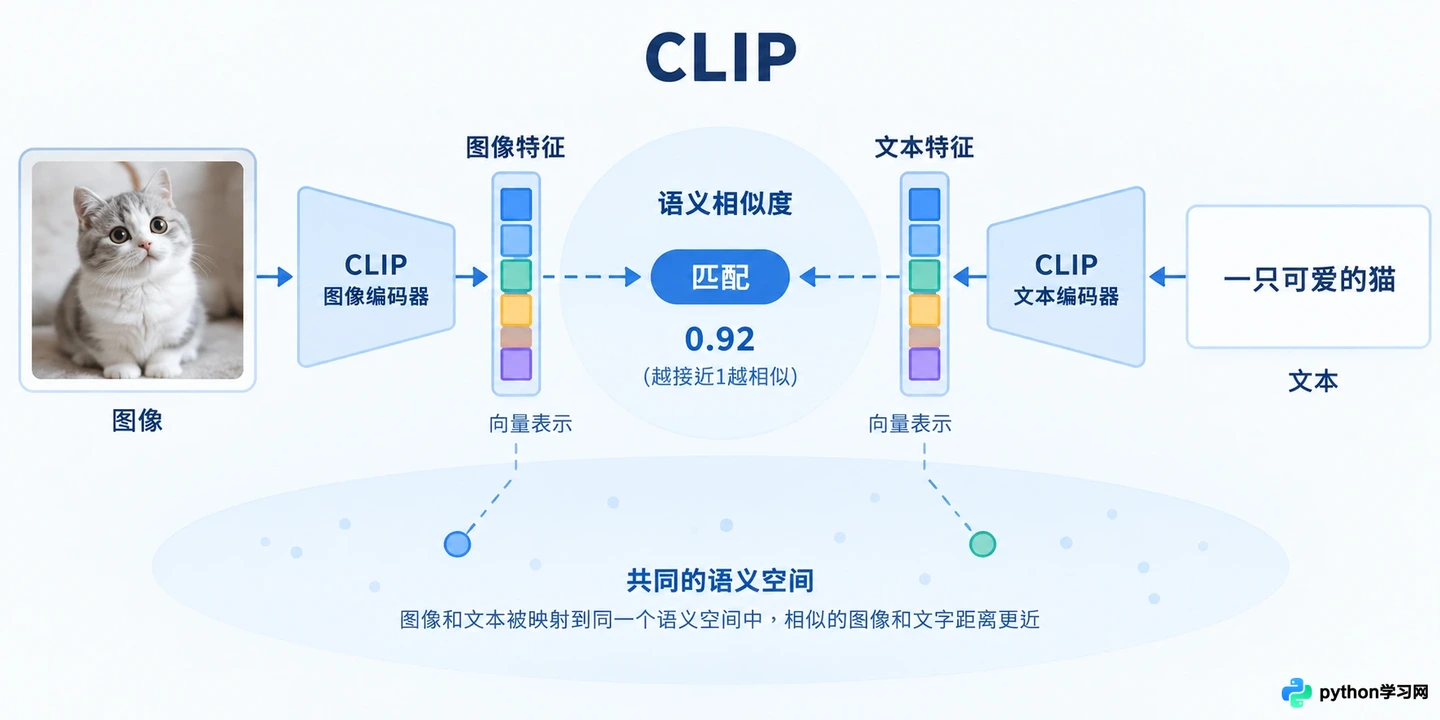 AI提示词反推是什么?图生文原理与核心应用场景解析