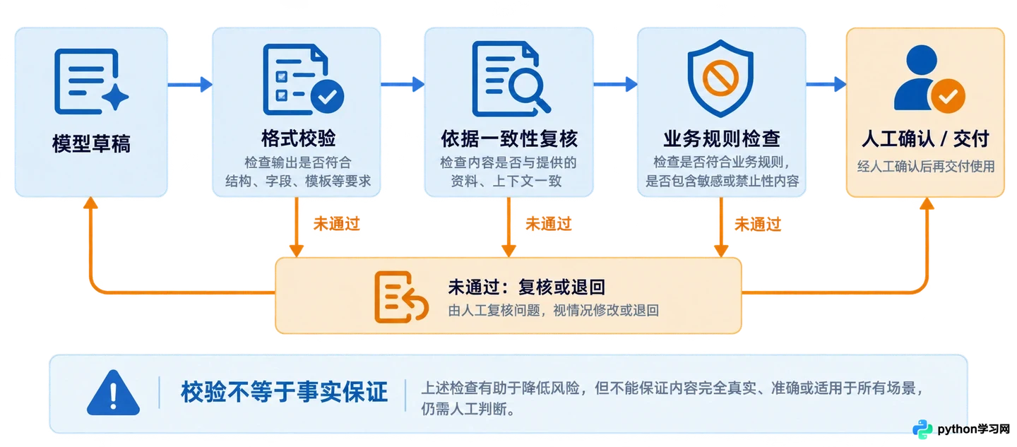 大模型应用开发中怎么解决幻觉问题?提示词工程与校验策略