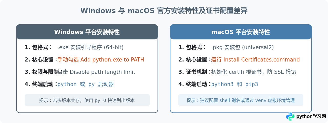 怎么从官网下载并安装Python最新版本