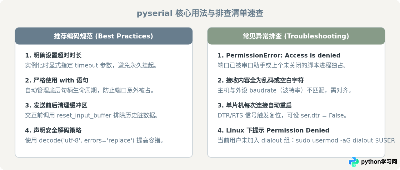 Python串口通信库pyserial安装与基础用法