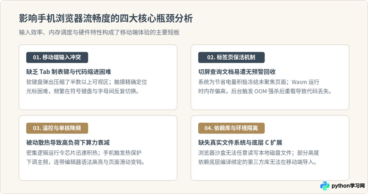 手机浏览器能流畅运行Python 3在线编辑器吗？