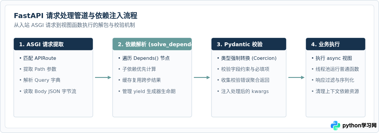 值得阅读的GitHub高星开源Python项目清单