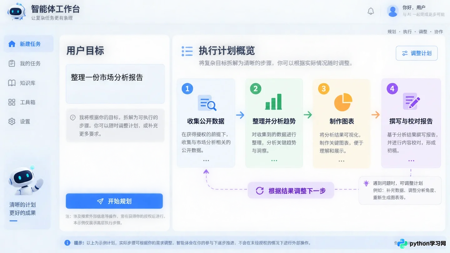 AI智能体是什么：核心定义与四大关键能力解析