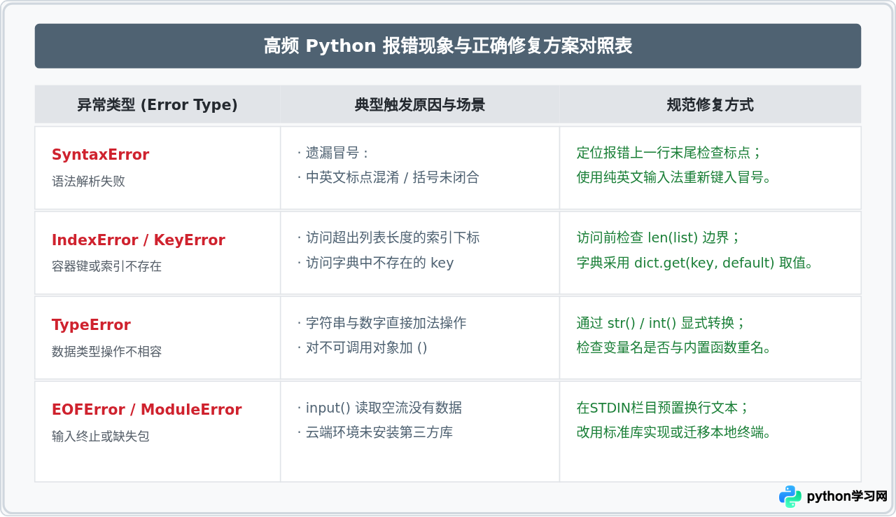 Python在线编译器运行超时或报错的常见原因与解决