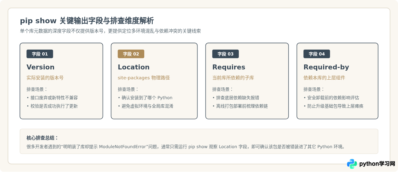 怎么查看Python已安装的第三方库及版本信息