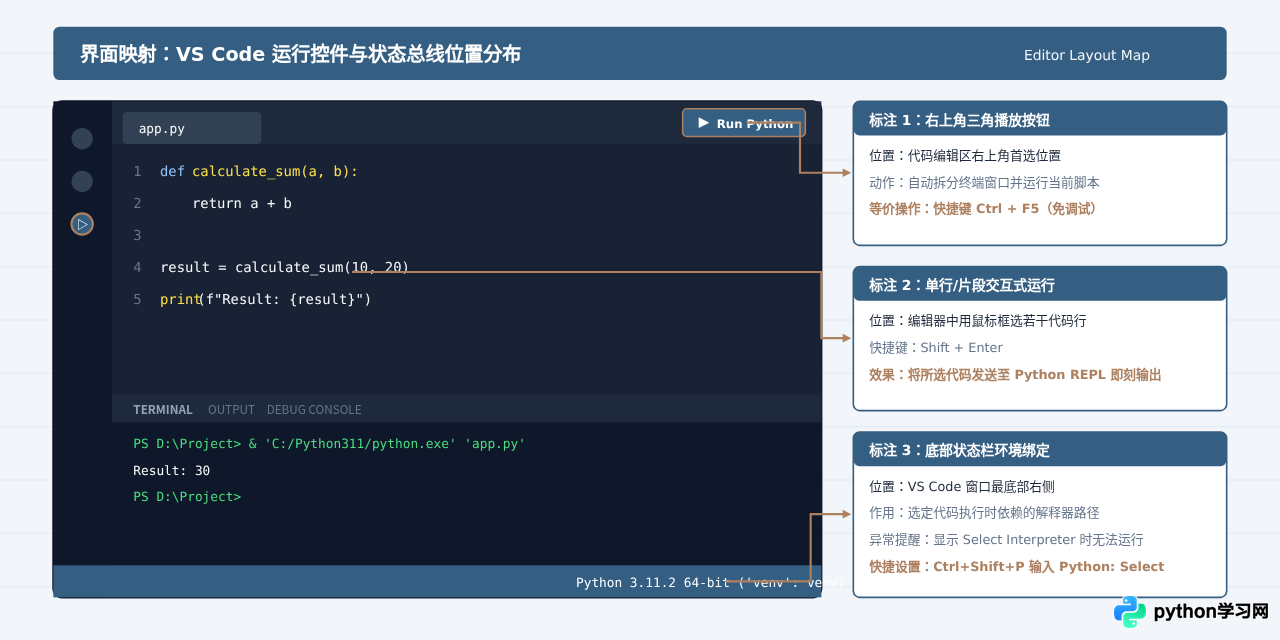Python代码怎么运行？主流IDE快捷键与按钮位置汇总
