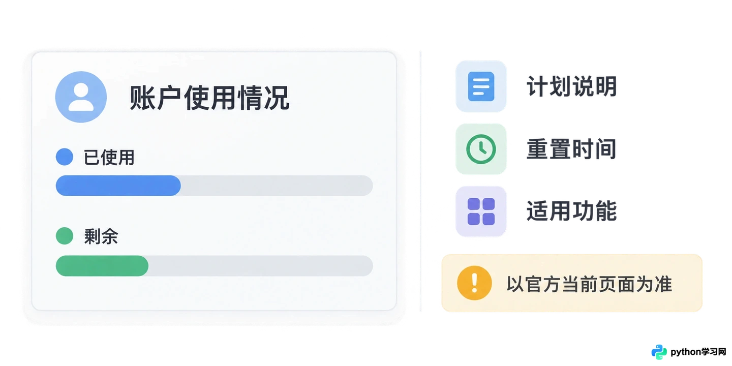 Cursor免费额度用完怎么办?订阅策略与模型配额说明