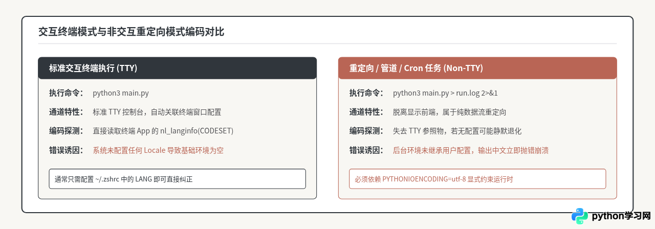 Mac终端运行Python脚本出现中文编码错误的处理方法