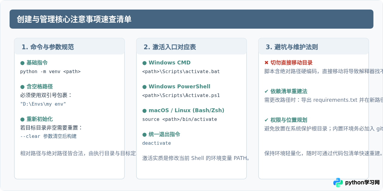 怎么将Python虚拟环境创建到指定文件夹