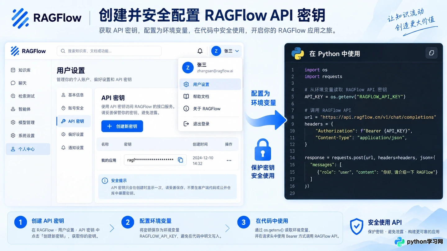 RAGFlow API集成开发指南:怎么在应用中调用知识库