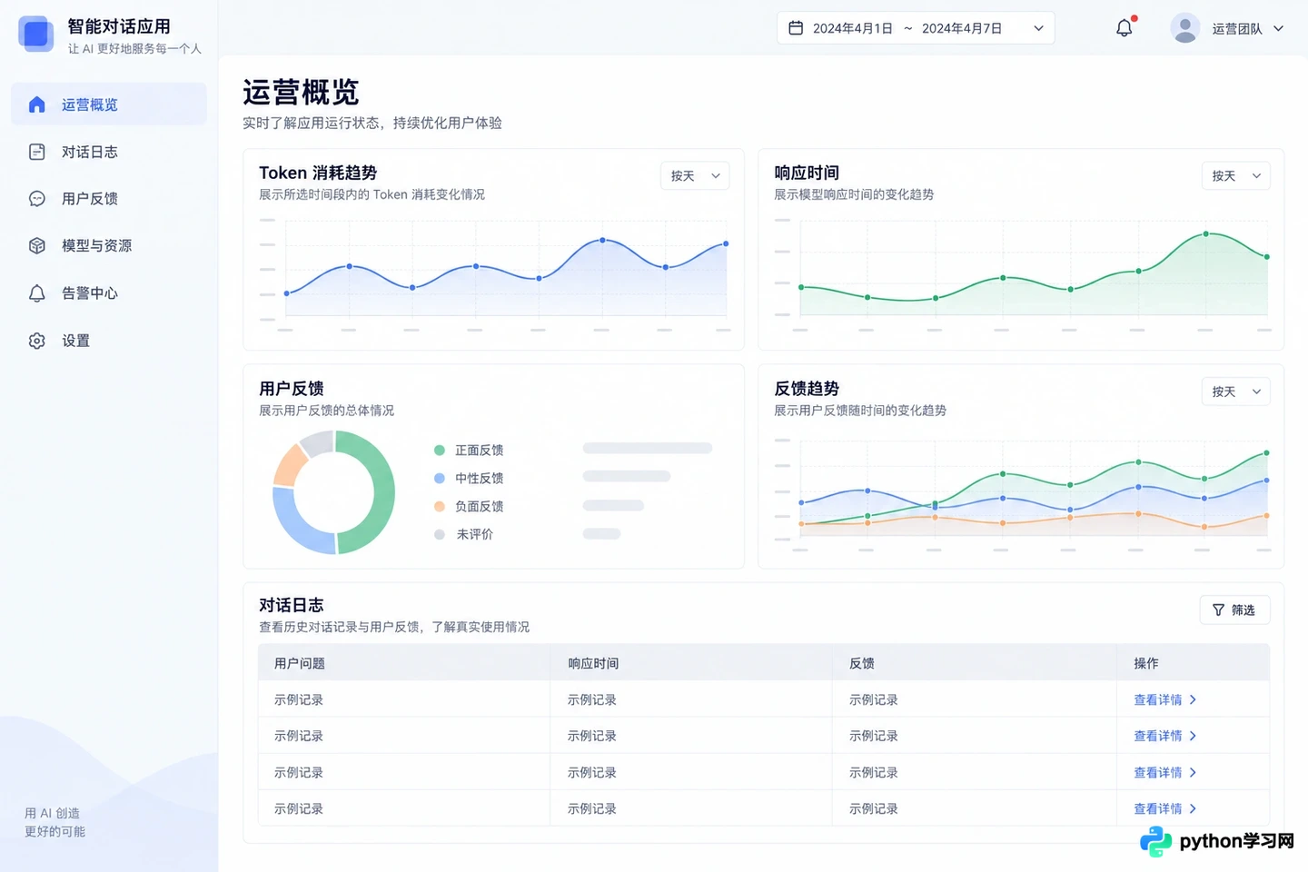 Dify 是什么:开源 LLM 应用开发平台核心功能与优势解析