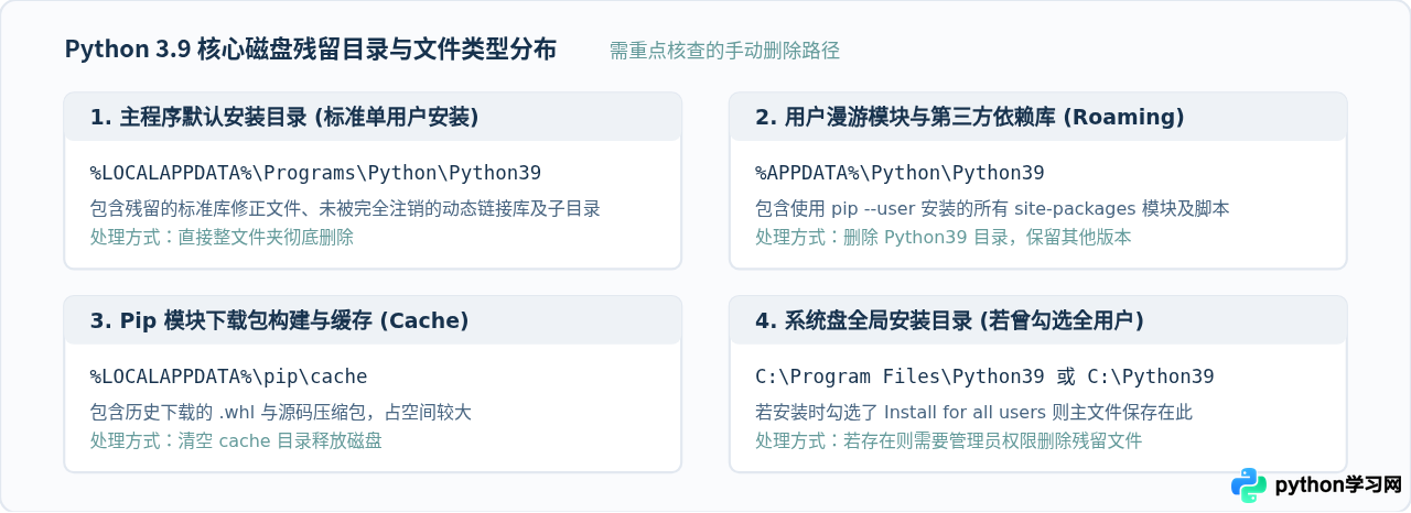 Windows系统怎么彻底卸载Python 3.9并清理残留