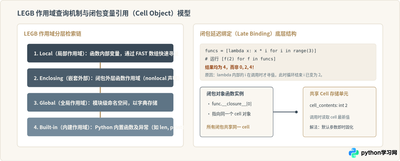 面试必备：Python基础100题中的高频考点与解题思路