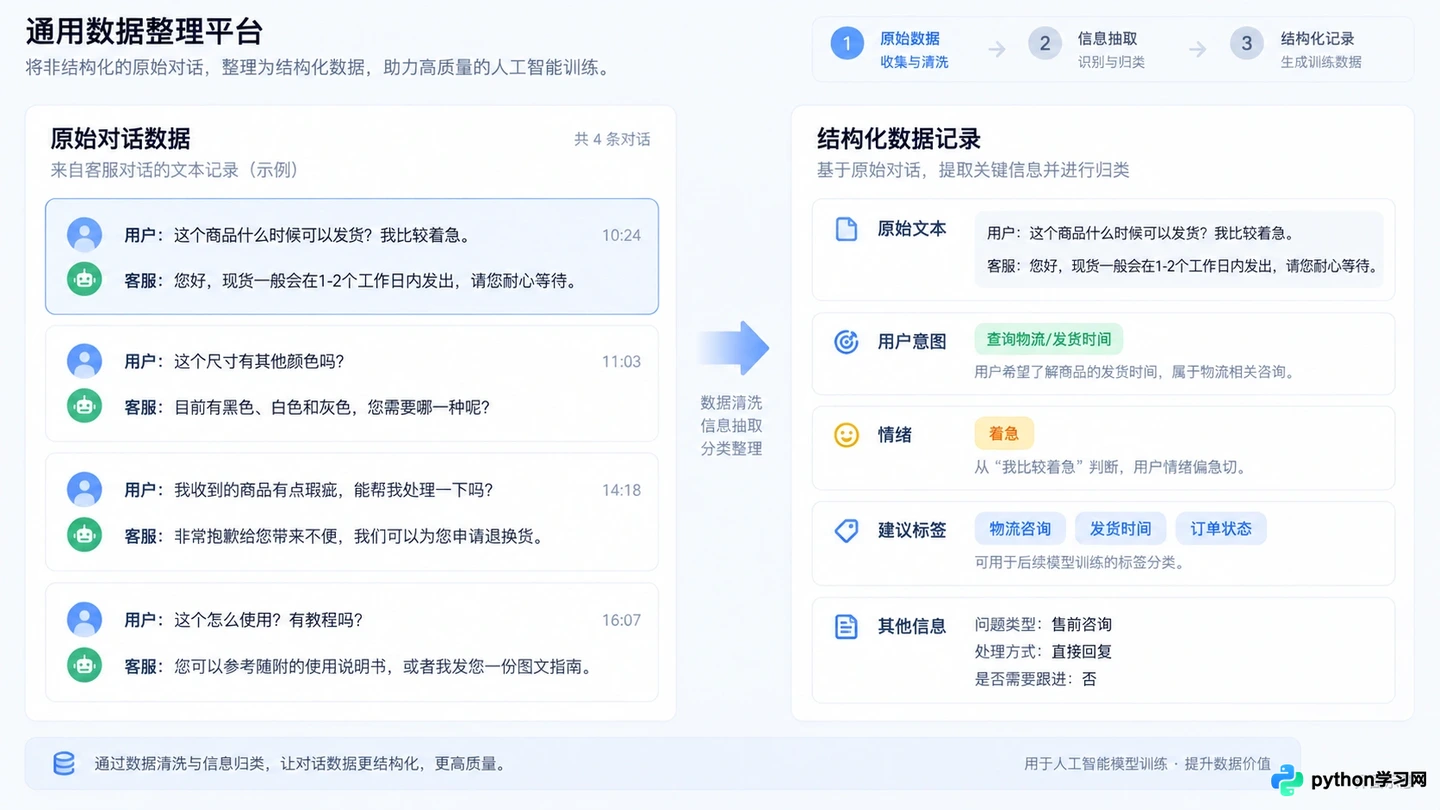 零基础怎么成为人工智能训练师：学习路径与必备知识体系