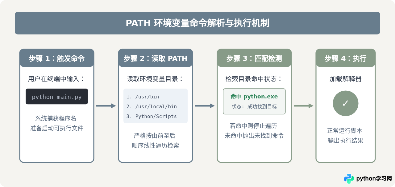 Windows和Mac配置Python环境变量的详细步骤
