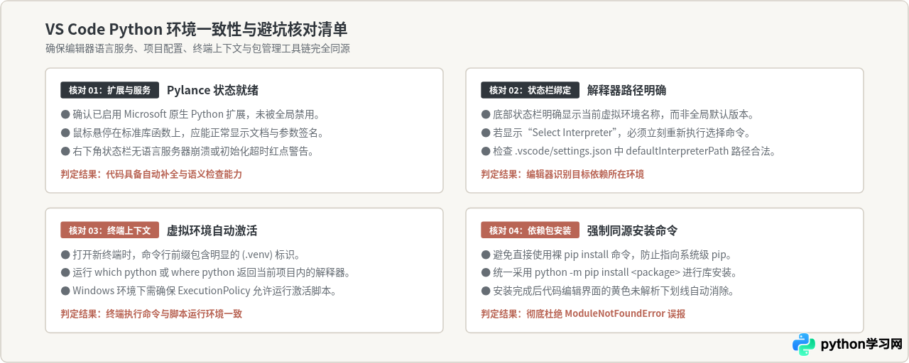 VS Code配置Python环境：安装扩展与选择解释器