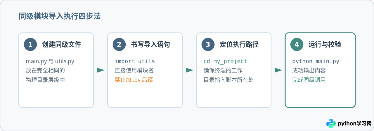 Python同级目录下怎么导入另一个py文件