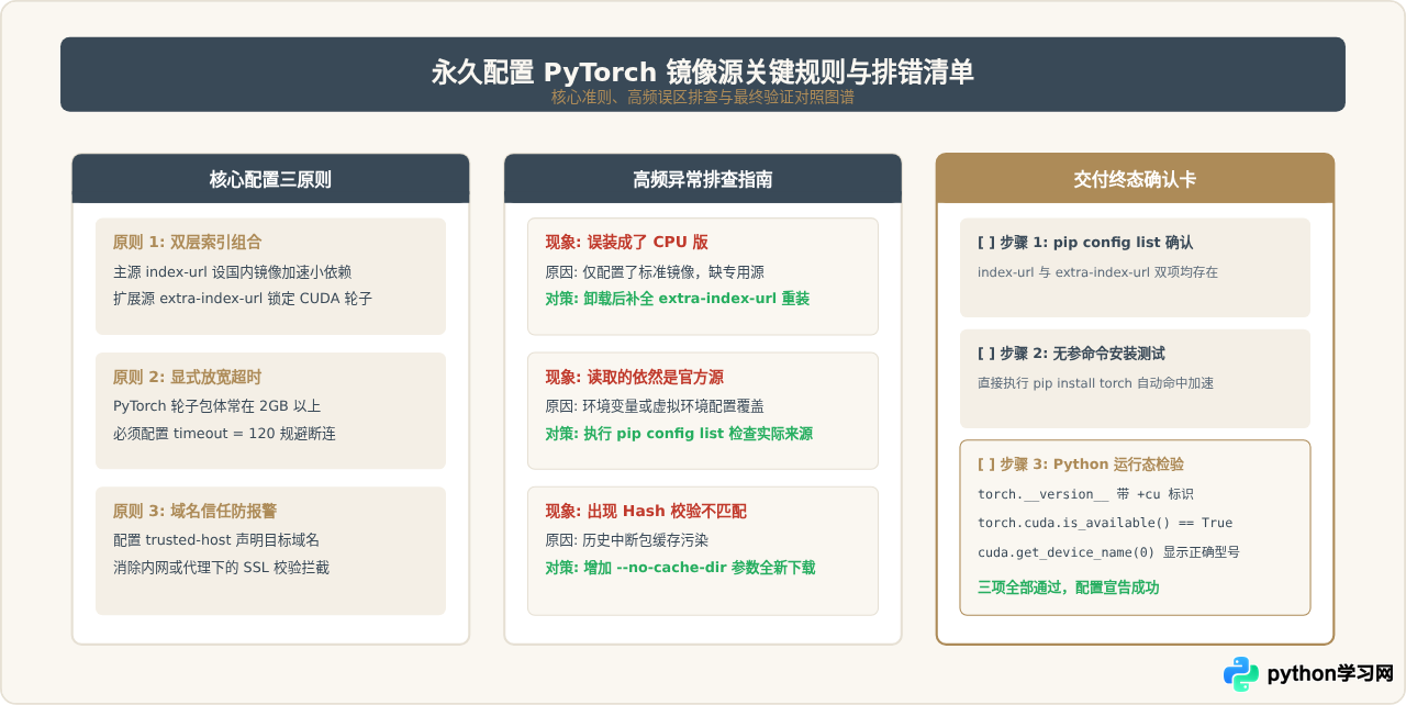 怎么永久配置 PyTorch 的 pip 国内镜像源