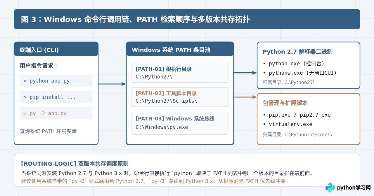 Python 2.7 Windows安装包下载与安装配置指南