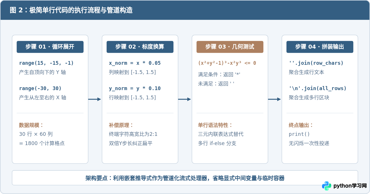 一行Python代码能生成爱心图片吗？极简实现与原理解析