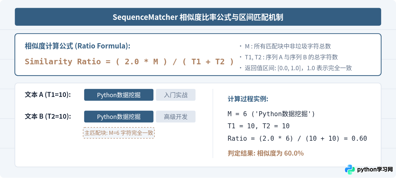 Python使用difflib实现基础文本查重教程