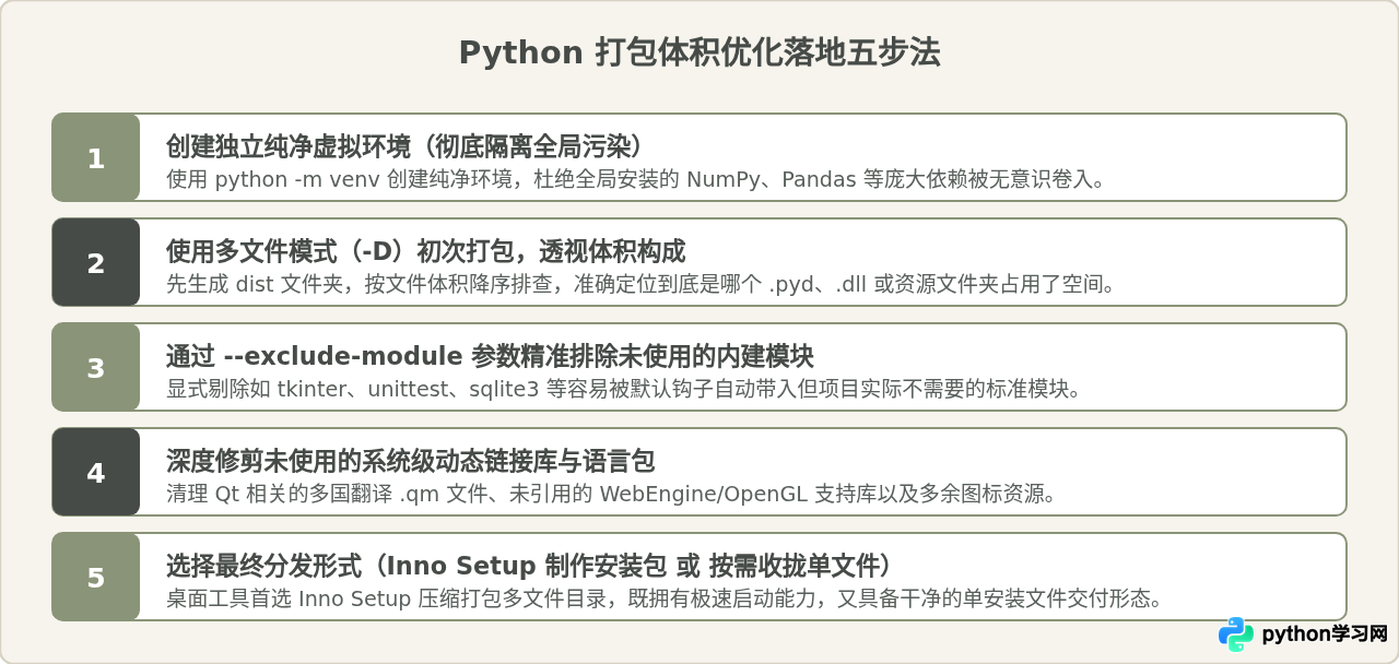Python打包exe体积过大？单文件与多文件模式优化指南