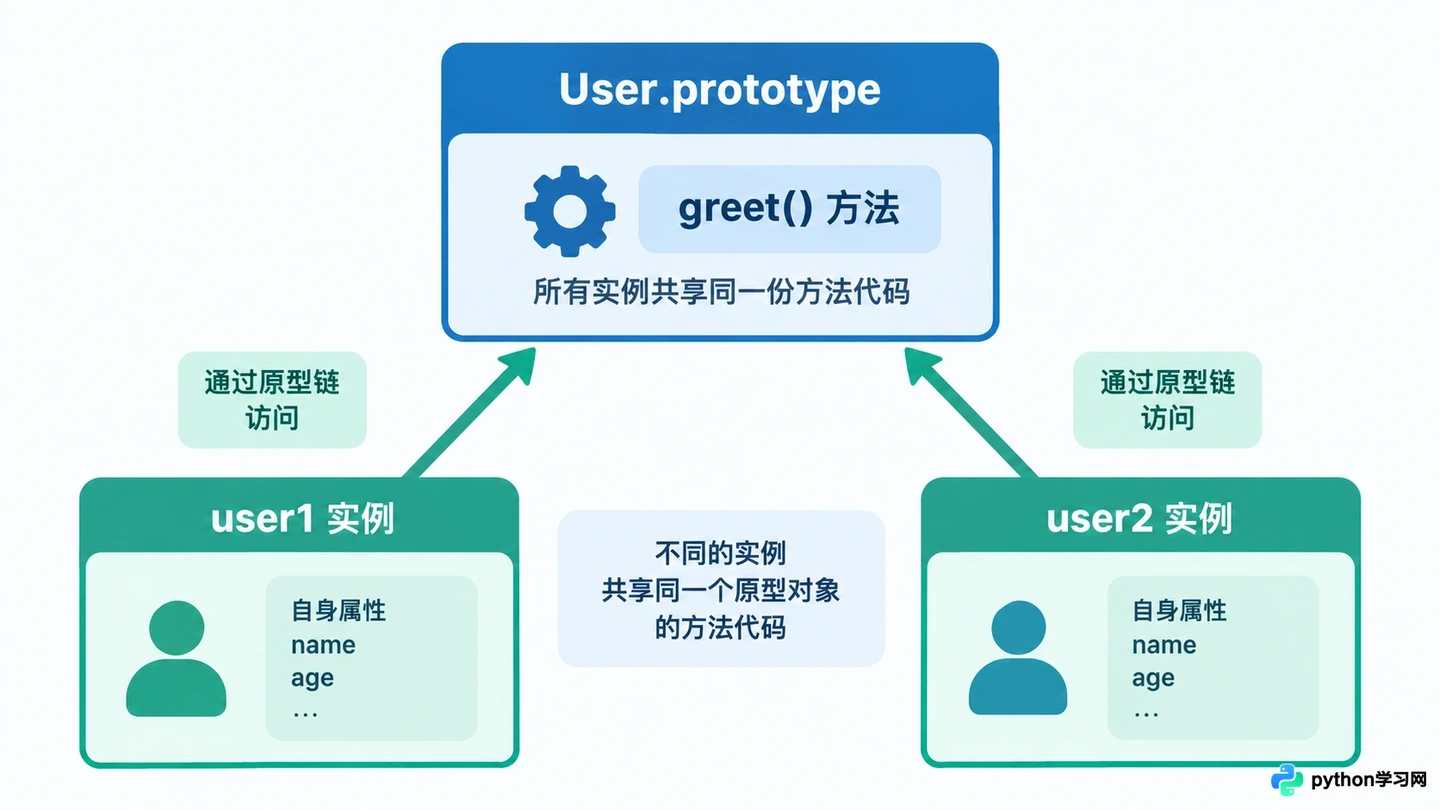 JavaScript类的基本定义与实例化方法